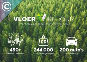 Vloerretour Cotap